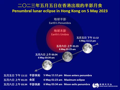 月亮圓缺查詢|月相的日期及時間資料｜香港天文台 (HKO)｜天文資